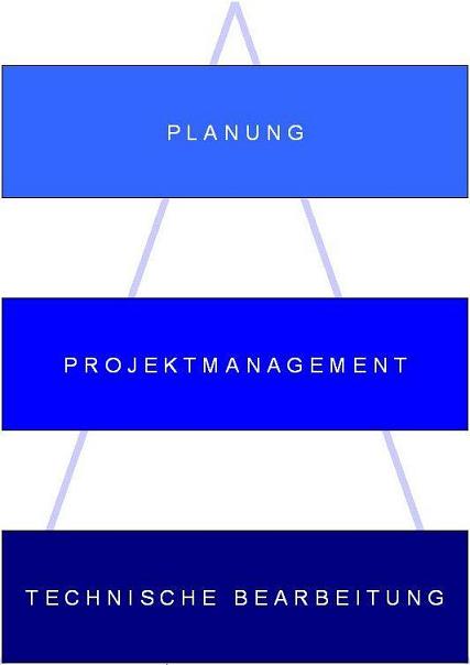 Planung, Projektmanagement, Technische Bearbeitung